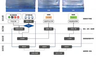 曾令旭：湖人首发除詹姆斯外真的没有发起点 哈姆是要证明什么吗